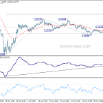 gbpusd20200529a1