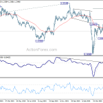 gbpusd20200529a2