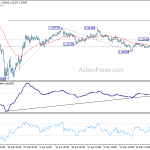 gbpusd20200529b1