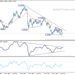 gbpusd20200530w4