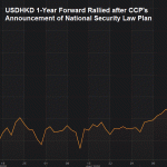 hkd 1-year FX swao