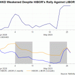 hkd vs hibor