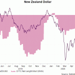 nzd