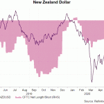 nzd