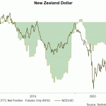 nzd