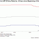 pboc lpr