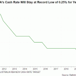 rba rate