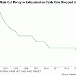 rba rate