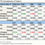 tabl fx