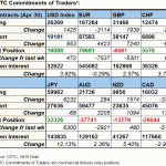 tabl fx