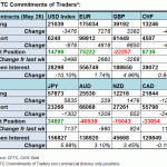 table fx