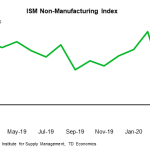 tdbank20200502w5