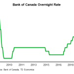 tdbank20200530w8