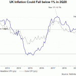 uk cpi