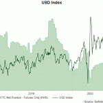 usd