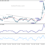 usdcad20200501a2