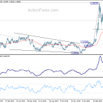 usdcad20200502w2