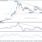 usdcad20200504a1