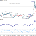 usdcad20200504a2