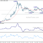 usdcad20200505a1