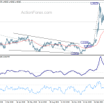 usdcad20200505a2