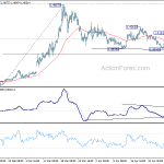 usdcad20200506a1