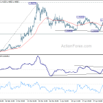 usdcad20200507a1