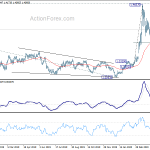 usdcad20200507a2