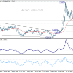 usdcad20200529a2