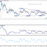 usdcad20200530w1