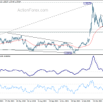 usdcad20200530w2