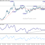 usdcad20200530w3