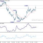 usdcad20200530w4