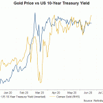 10- yr and gc