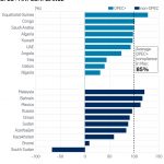 20200610-opec-oil-compliance-platts-survey-may