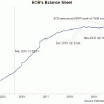 ECB BS