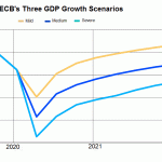 ECB gdp