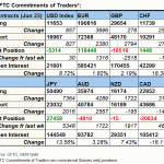 FX table