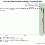 NFP