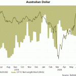 aud