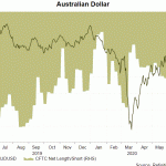 aud