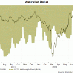 aud