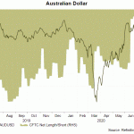 aud