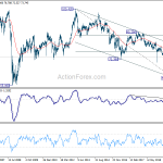 audjpy20200613w2