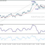 audjpy20200627w1