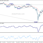 audusd20200605a2