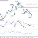 audusd20200607w4