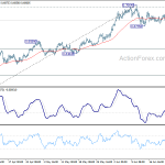 audusd20200627w1