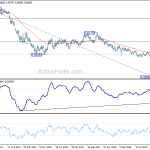 audusd20200627w3