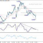 audusd20200627w4